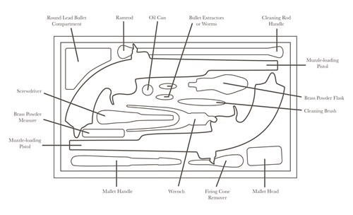 Diagram of pistol case